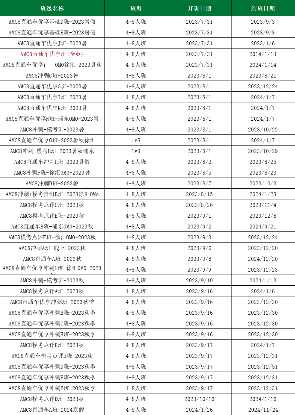 AMC数学竞赛,AMC适合的学生,AMC竞赛备考,AMC竞赛培训辅导,