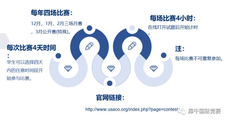 USACO计算机竞赛,USACO竞赛经典真题题库,USACO铜升银考试题型,USACO铜升银难度分析,犀牛国际教育USACO竞赛辅导,