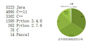 USACO计算机竞赛,USACO竞赛含金量,USACO竞赛月赛时间表,