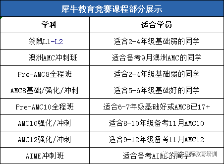 澳洲AMC竞赛