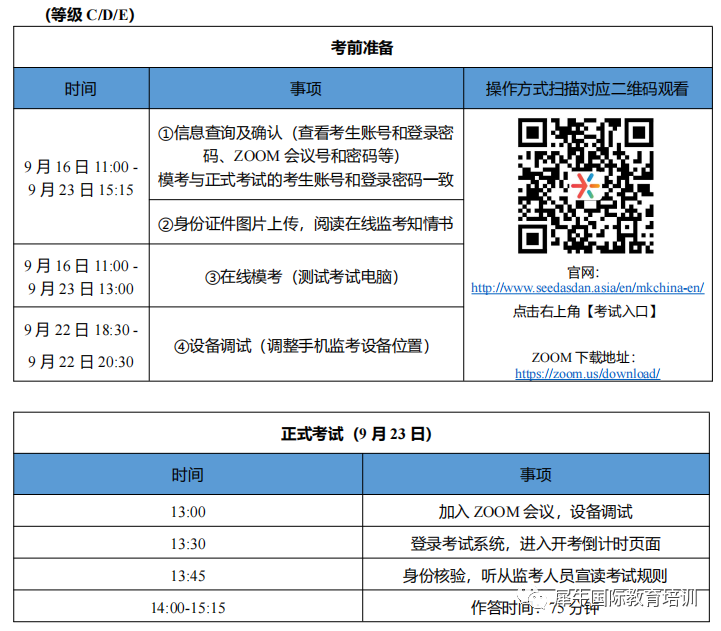 澳洲AMC竞赛