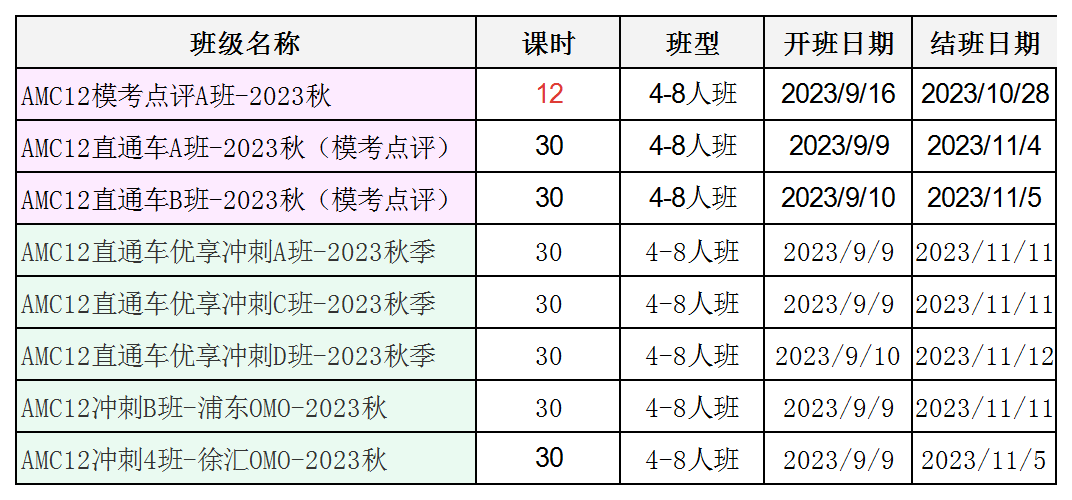 AMC10数学竞赛