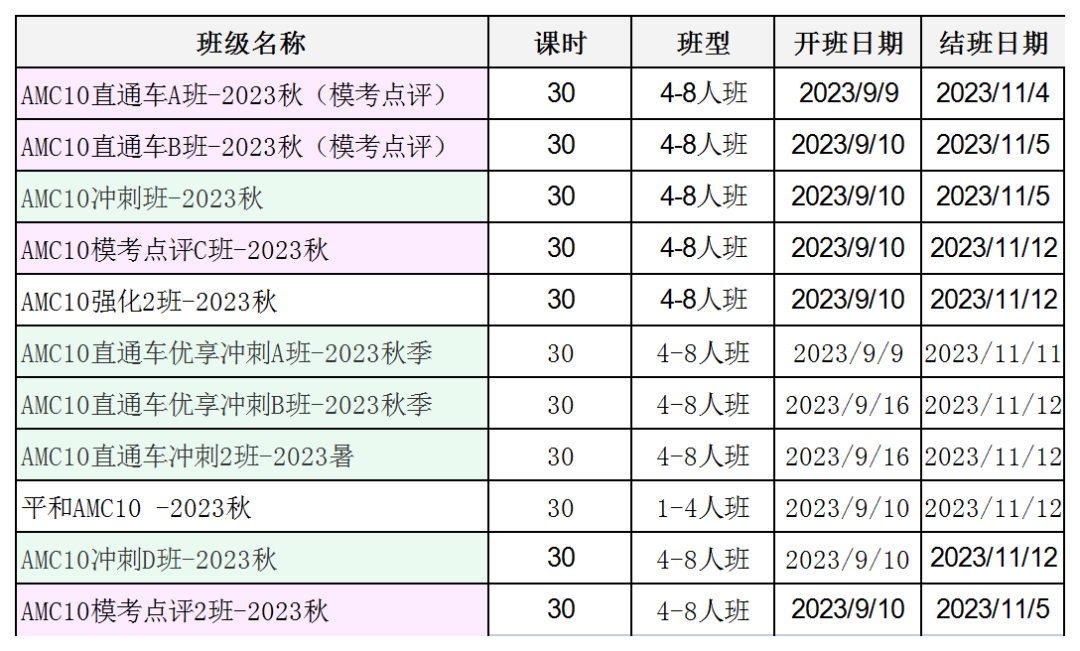 AMC10数学竞赛