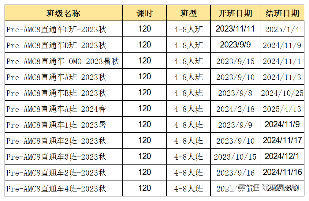 澳洲AMC