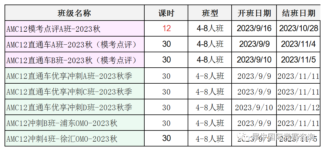 澳洲AMC