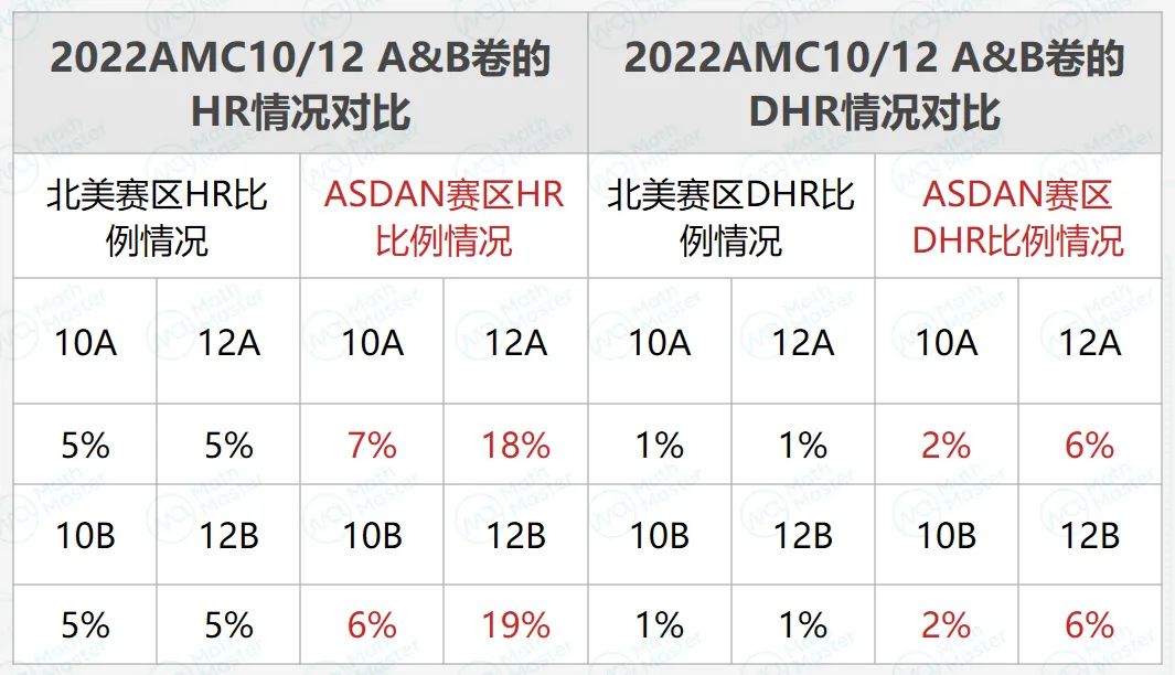 AMC10竞赛