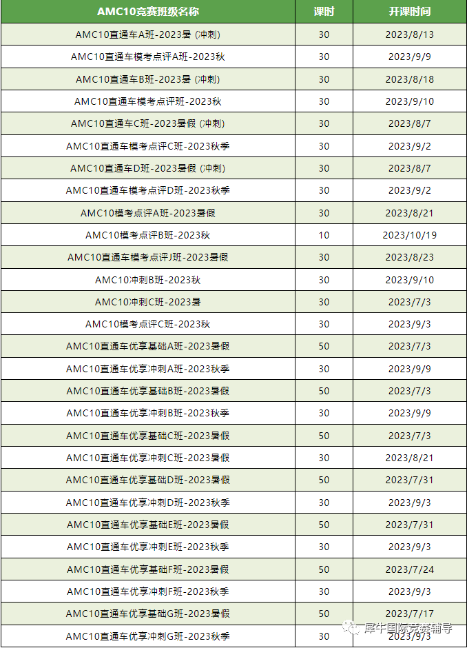 AMC10/12数学竞赛