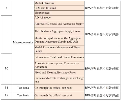 BPA商业全能挑战赛,BPA商赛含金量,BPA竞赛组队,犀牛BPA商赛课程培训,