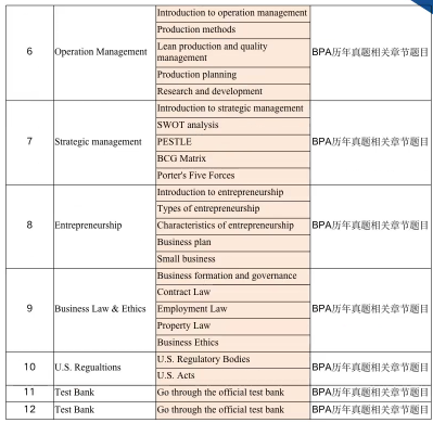 BPA商业全能挑战赛,BPA商赛含金量,BPA竞赛组队,犀牛BPA商赛课程培训,