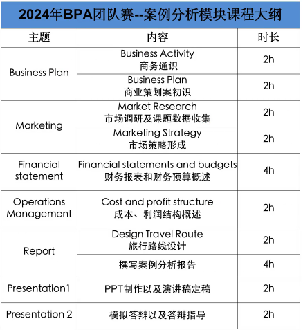 BPA商业全能挑战赛,BPA商赛含金量,BPA竞赛组队,犀牛BPA商赛课程培训,