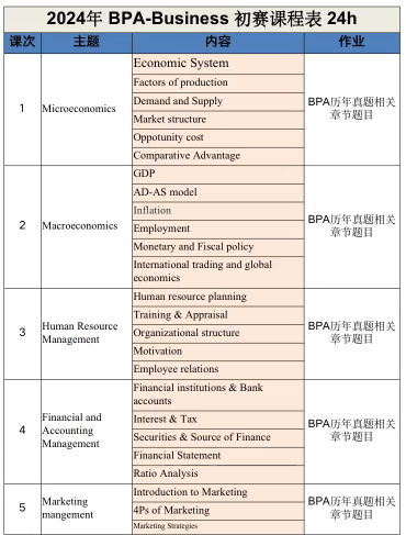 BPA竞赛