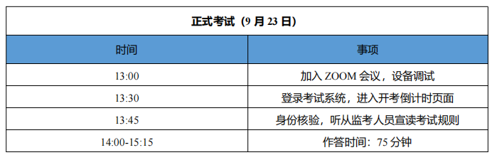 澳洲AMC竞赛