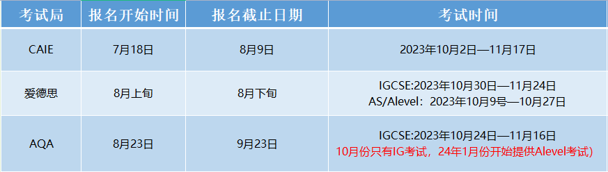 英国大学排名