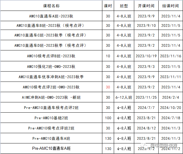 AMC10数学竞赛