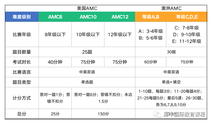 澳洲AMC