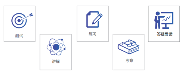 AMC10竞赛