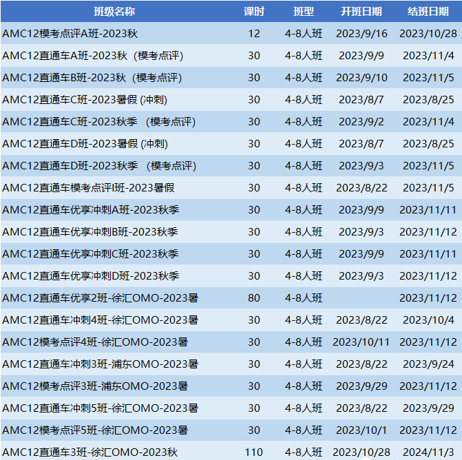 AMC12竞赛