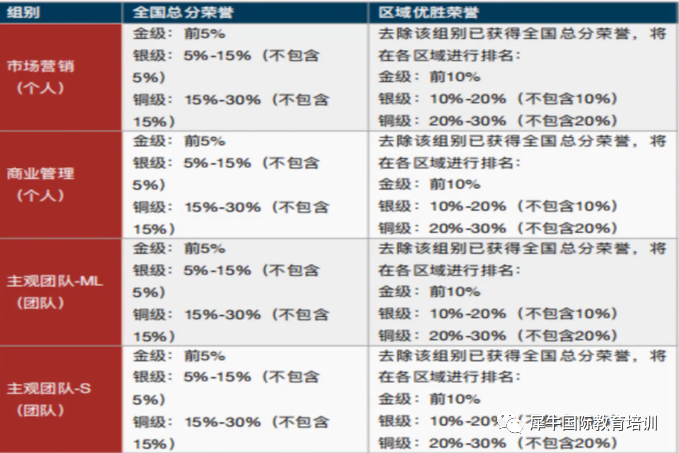 BPA商赛