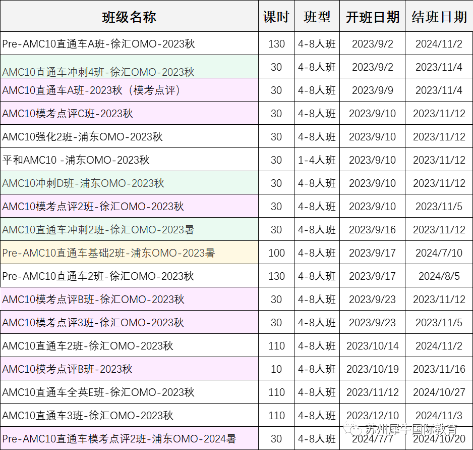 AMC10数学竞赛,AMC10竞赛,AMC10培训班,AMC10真题,