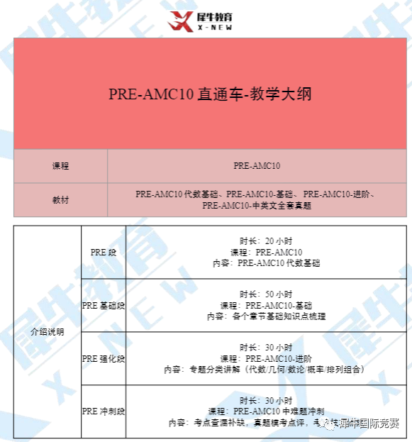 AMC10数学竞赛,AMC10竞赛备考规划,AMC10竞赛重难知识点汇总,犀牛国际AMC10课程辅导,