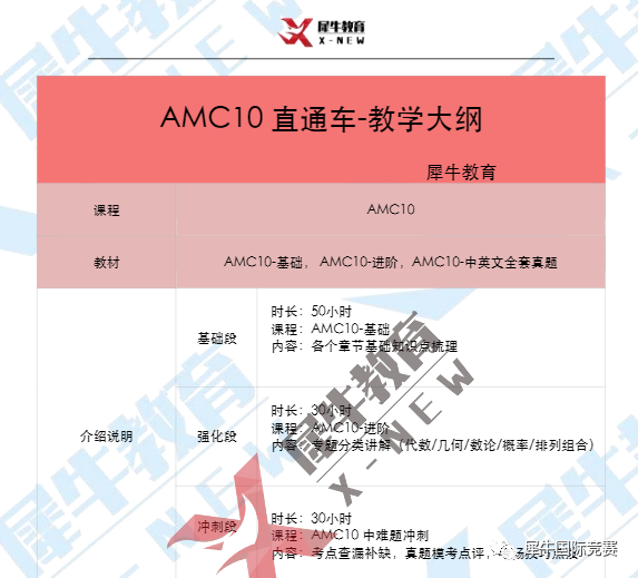 AMC10数学竞赛,AMC10竞赛备考规划,AMC10竞赛重难知识点汇总,犀牛国际AMC10课程辅导,