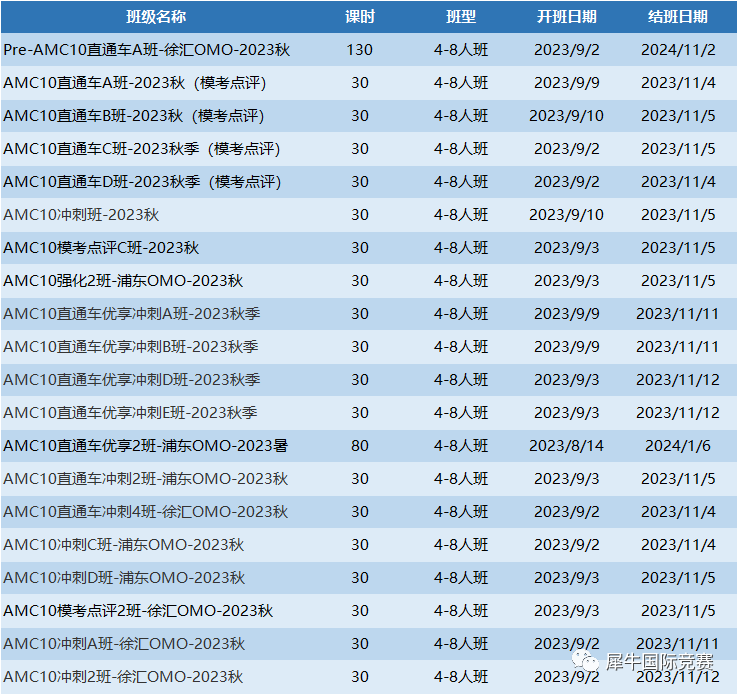 AMC10数学竞赛,AMC10竞赛备考规划,AMC10竞赛重难知识点汇总,犀牛国际AMC10课程辅导,