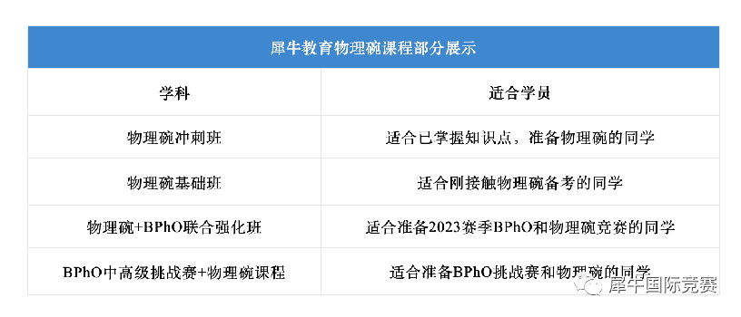 BPhO物理竞赛,物理碗竞赛,BPHO竞赛规则,物理碗竞赛规则,物理碗和BPhO竞赛难度对比,BPhO/物理碗竞赛辅导课程,