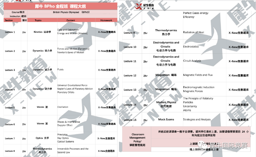 BPhO物理竞赛,物理碗竞赛,BPHO竞赛规则,物理碗竞赛规则,物理碗和BPhO竞赛难度对比,BPhO/物理碗竞赛辅导课程,