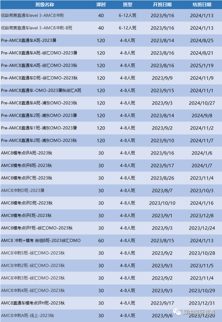 AMC数学竞赛