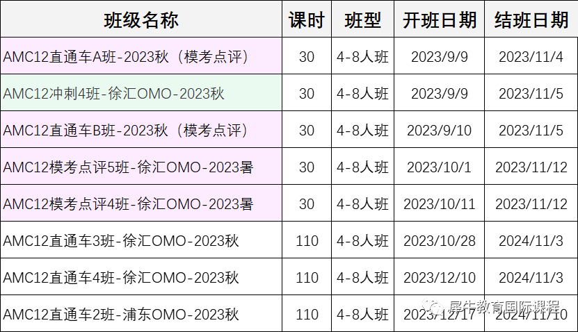 2023年澳洲AMC