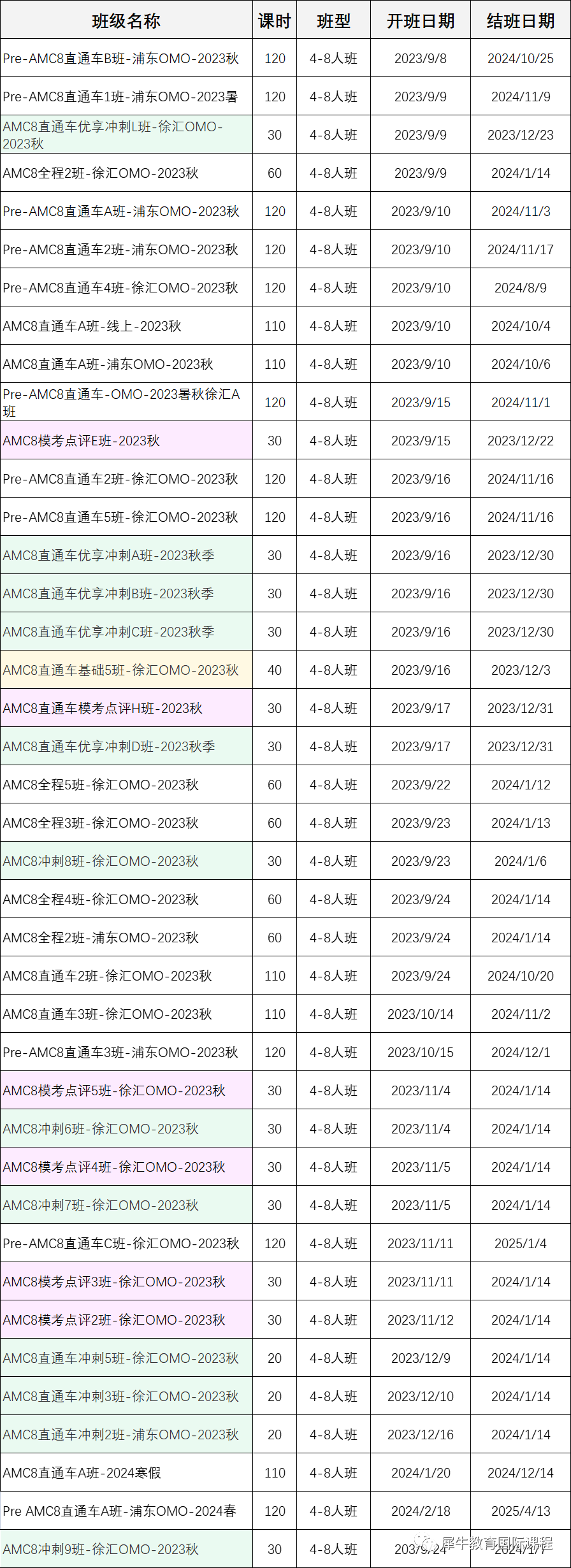 2023年澳洲AMC