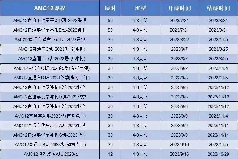 AMC12数学竞赛