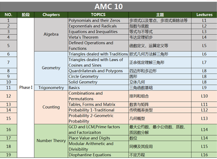 AMC10数学竞赛