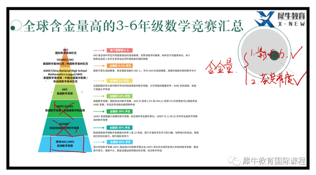 澳洲AMC