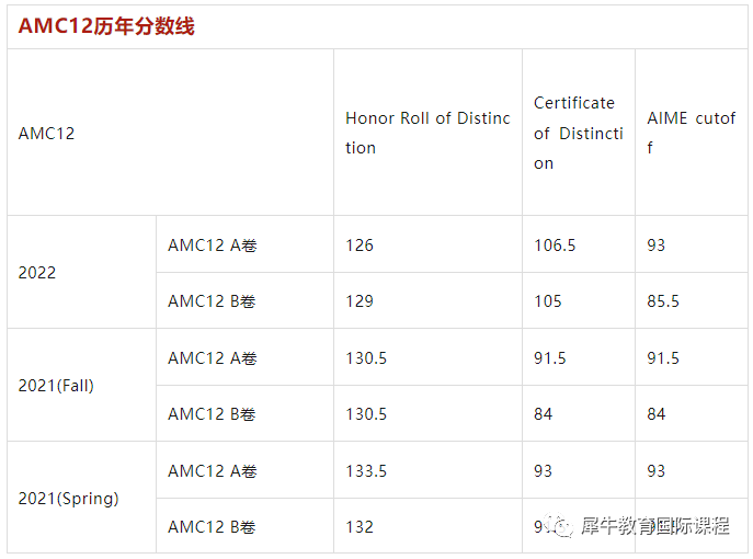 AMC10竞赛