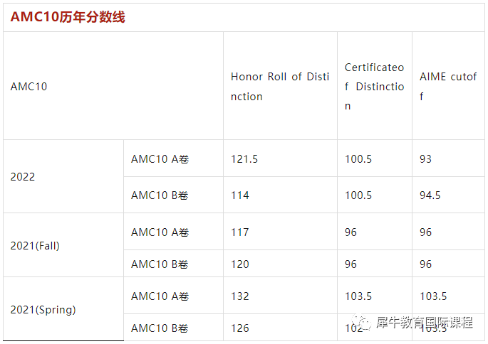 AMC10竞赛