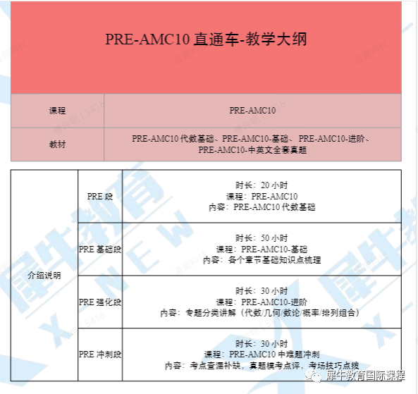 AMC10竞赛