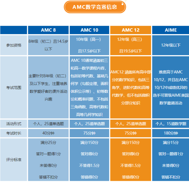 澳洲AMC