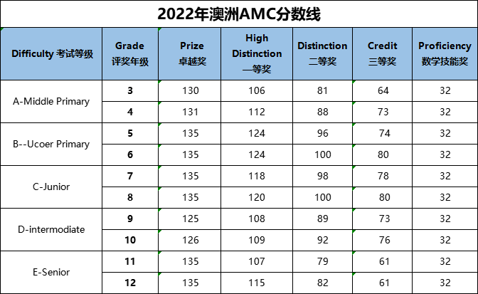 澳洲AMC