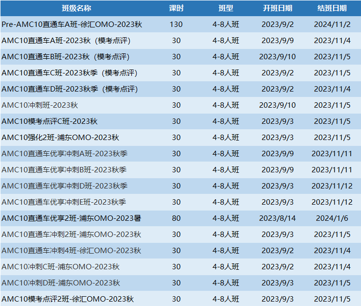 AMC10数学竞赛,AMC10竞赛,AMC10培训班,AMC10真题,