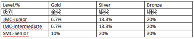 国际竞赛