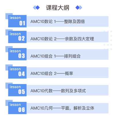 AMC10竞赛