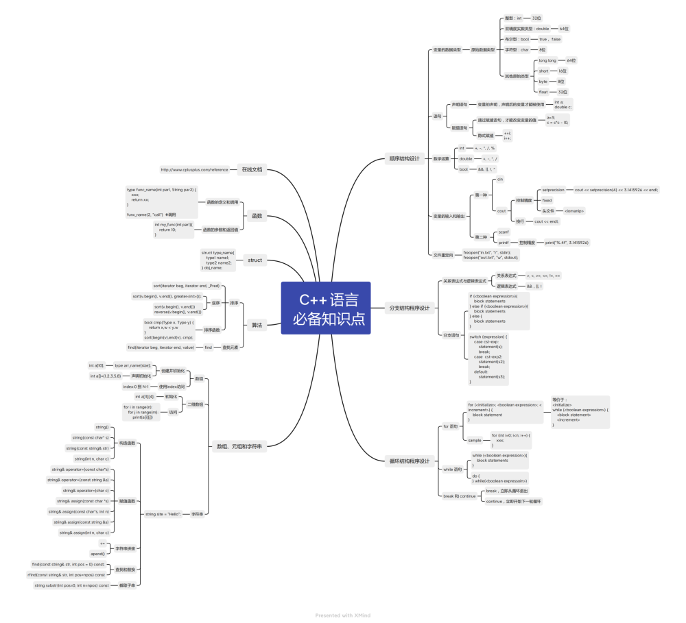 USACO计算机竞赛,USACO竞赛语言,USACO竞赛课程,犀牛USACO竞赛培训班,