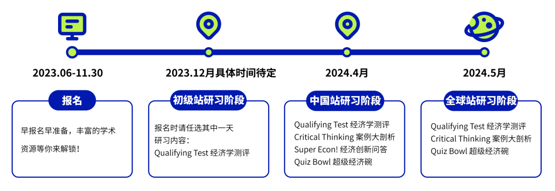 NEC竞赛