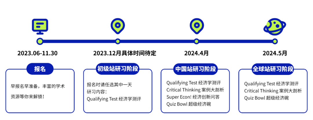 NEC全美经济学挑战赛