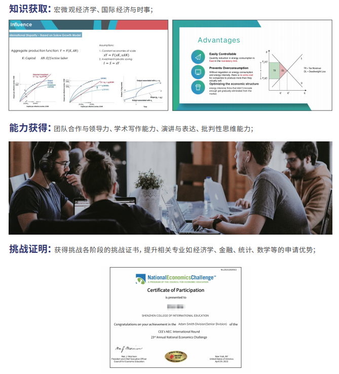 NEC全美经济学挑战赛,NEC挑战赛含金量,NEC备考资料,NEC商赛备考,犀牛国际NEC挑战赛辅导组队,