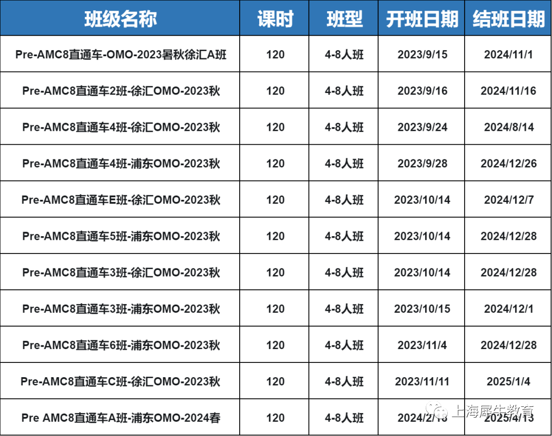 澳洲AMC数学竞赛