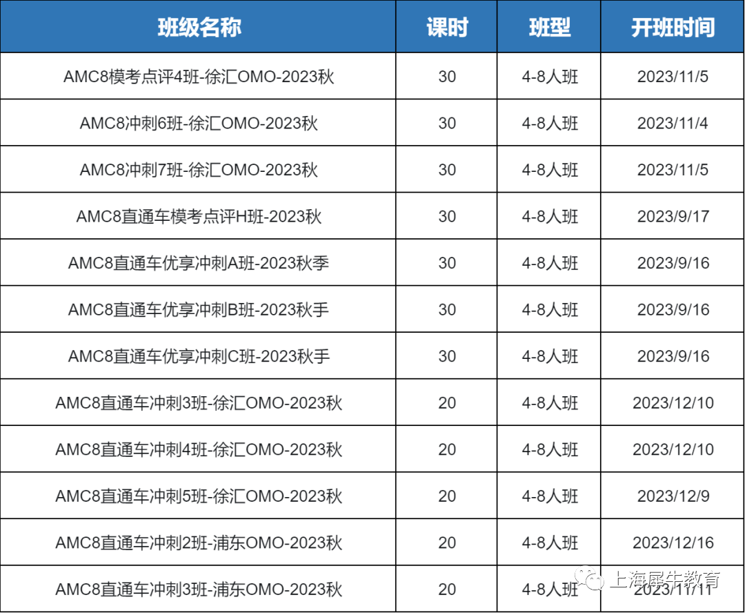 澳洲AMC数学竞赛