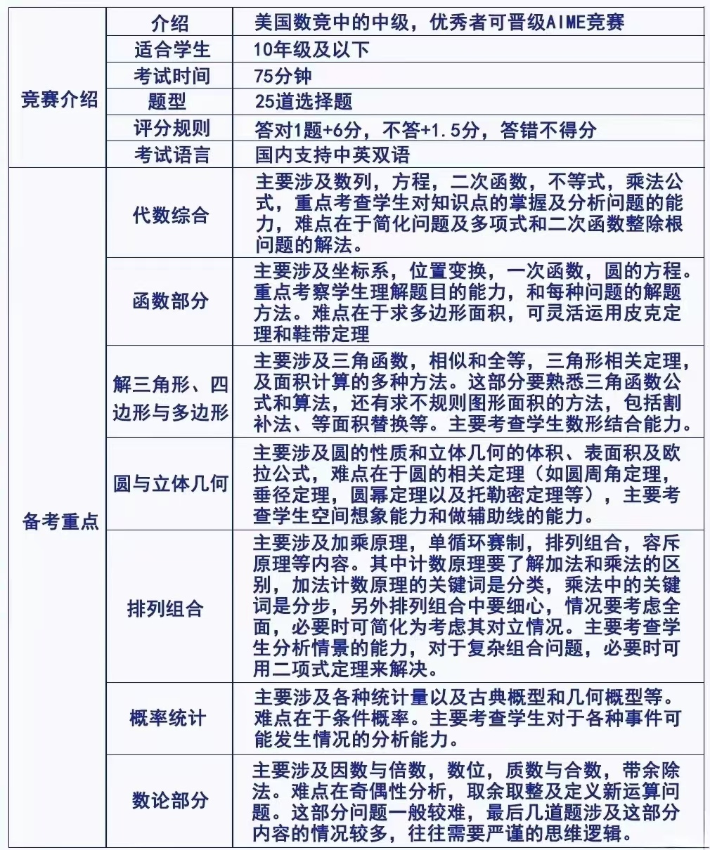 AMC10数学竞赛