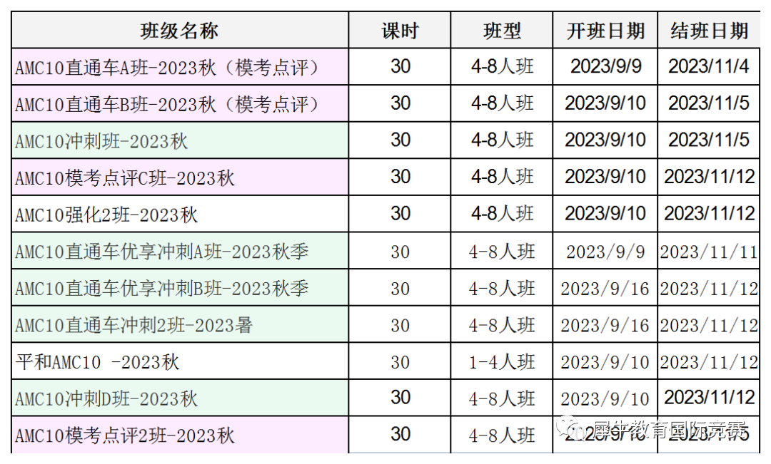 AMC10竞赛